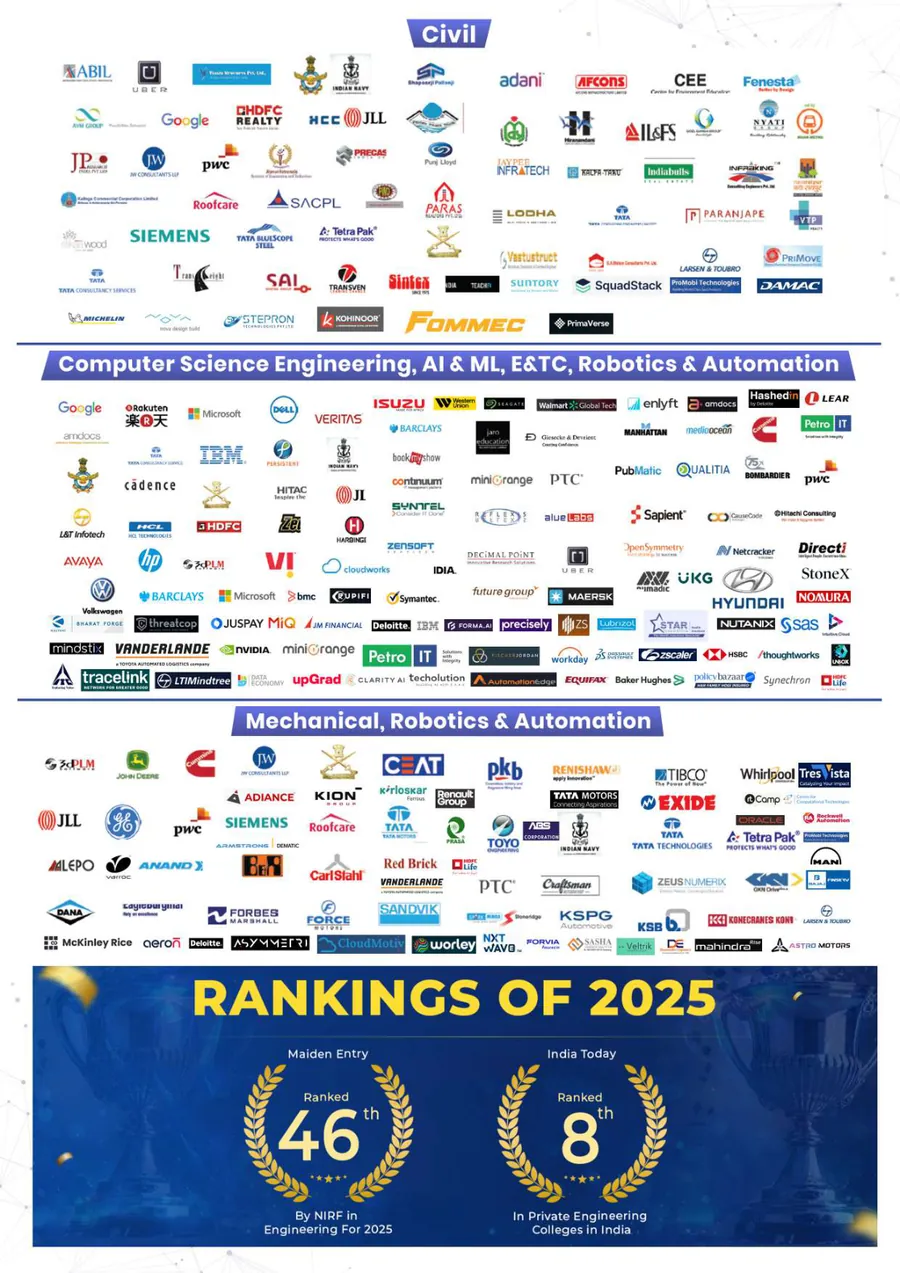 SIT Pune top recruiters by branch and 2025 rankings — NIRF 46, India Today 8th private