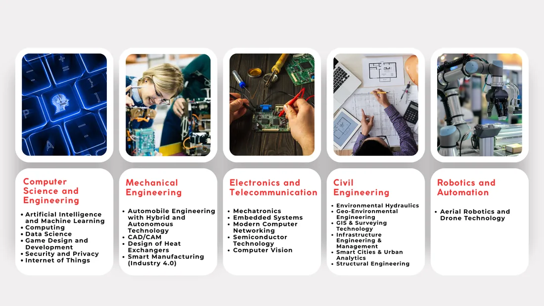 SIT Pune B.Tech specialisations by branch — CSE, Mechanical, E&TC, Civil and Robotics tracks