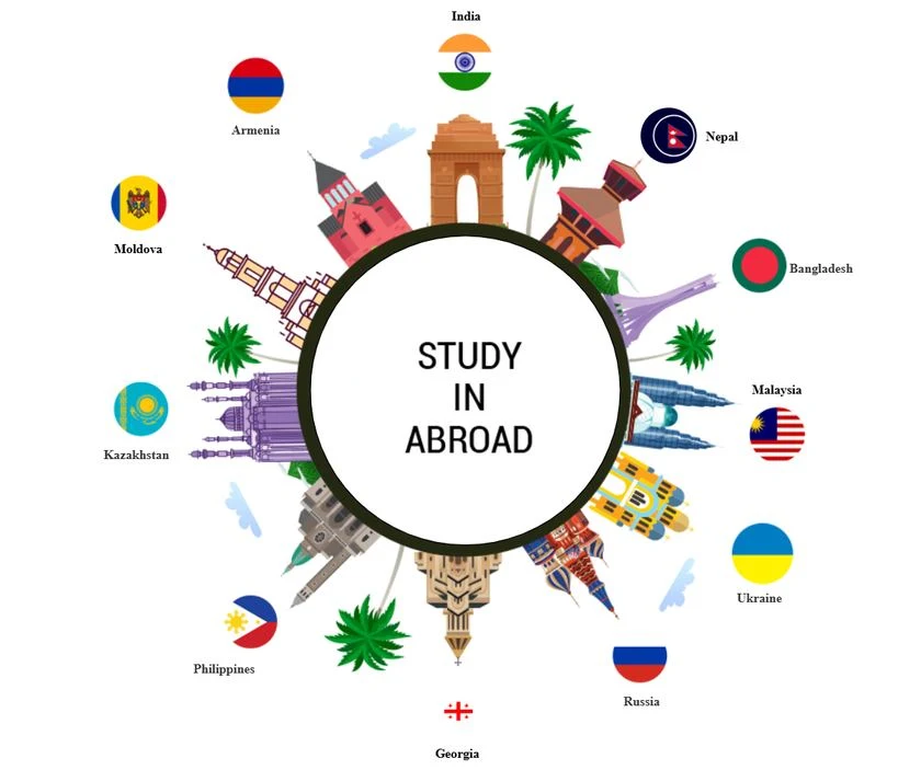 Study Abroad Destinations for Indian Students